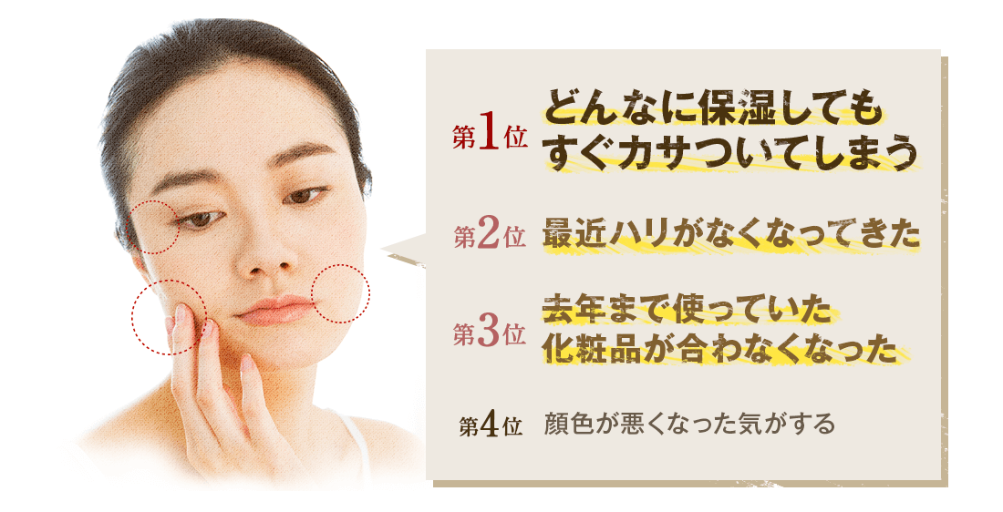 どんなに保湿してもすぐカサついてしまう